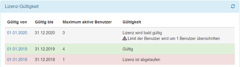 Lizenz-gueltigkeiten-ok.png